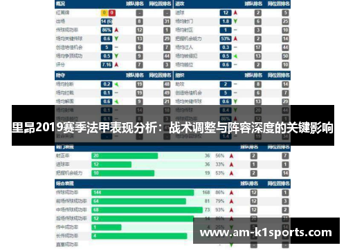 里昂2019赛季法甲表现分析：战术调整与阵容深度的关键影响