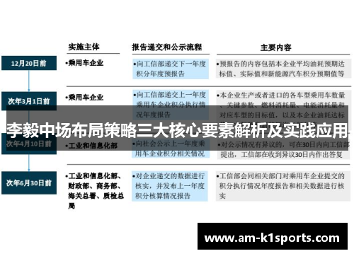 李毅中场布局策略三大核心要素解析及实践应用