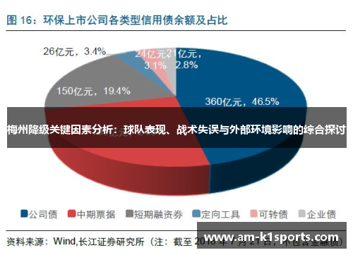 梅州降级关键因素分析:球队表现、战术失误与外部环境影响的综合探讨 梅州降级关键因素分析:球队表现、战术失误与外部环境影响的综合探讨