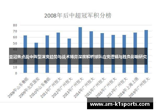 亚冠焦点战中阵型演变趋势与战术博弈深度解析球队应变逻辑与胜负影响研究