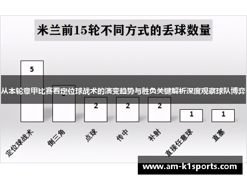 从本轮意甲比赛看定位球战术的演变趋势与胜负关键解析深度观察球队博弈 从本轮意甲比赛看定位球战术的演变趋势与胜负关键解析深度观察球队博弈