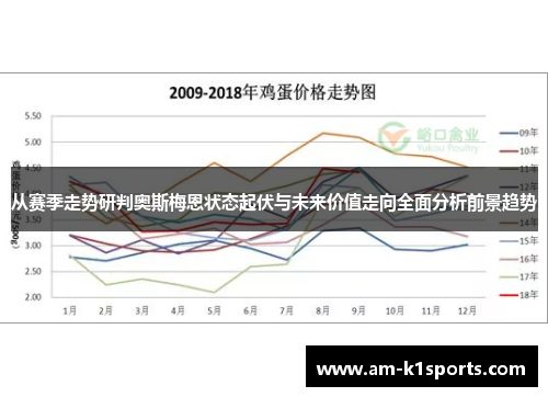 从赛季走势研判奥斯梅恩状态起伏与未来价值走向全面分析前景趋势 从赛季走势研判奥斯梅恩状态起伏与未来价值走向全面分析前景趋势