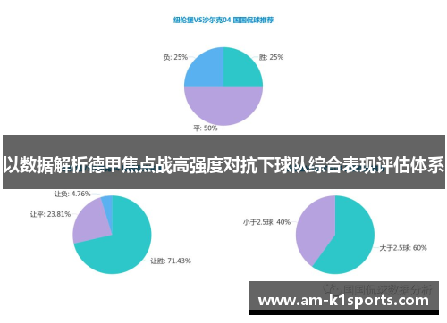 以数据解析德甲焦点战高强度对抗下球队综合表现评估体系 以数据解析德甲焦点战高强度对抗下球队综合表现评估体系
