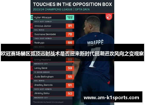 欧冠赛场禁区弧顶远射战术是否迎来新时代回潮进攻风向之变观察 欧冠赛场禁区弧顶远射战术是否迎来新时代回潮进攻风向之变观察